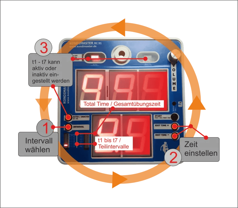 In 3 Schritten: Stelle Zeitabstände für den KondiMaster RC91 ein. - kondimaster.de | Zeit für dein Workout