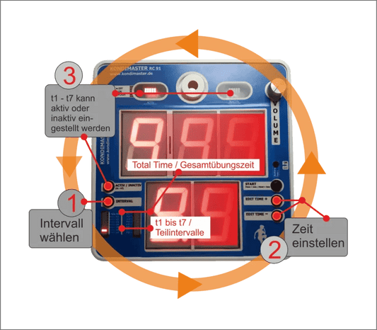 In 3 Schritten: Stelle Zeitabstände für den KondiMaster RC91 ein. - kondimaster.de | Zeit für dein Workout