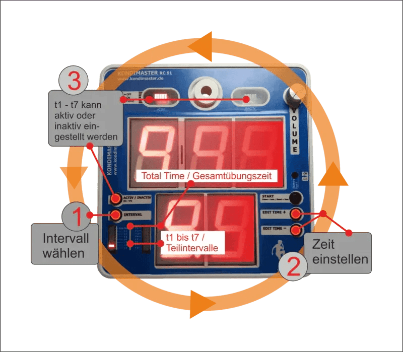 Fußball Timer RC91: Trainingsintervalle einfach einstellen - KondiMaster | Intervall Timer & Sportzubehör