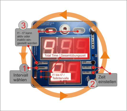 Fußball Timer RC91: Trainingsintervalle einfach einstellen - KondiMaster | Intervall Timer & Sportzubehör